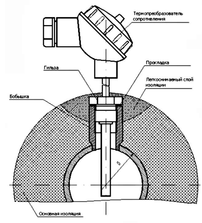 Схема монтажа термопреобразователя сопротивления на горизонтальных участках трубопроводов