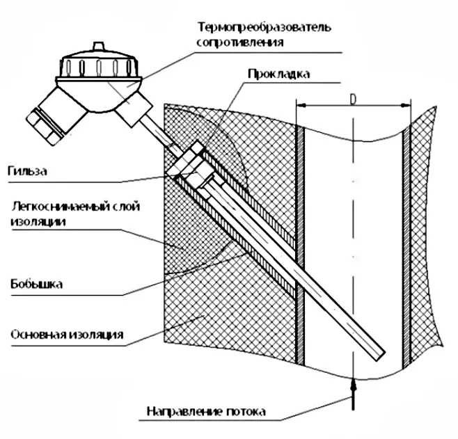 Схема монтажа термопреобразователя сопротивления на вертикальных трубопроводах диаметром более 76 мм с использованием скошенных бобышек