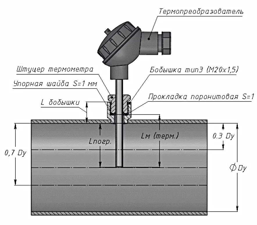 Выбор длины термопреобразователя при его установке без гильзы через прямую бобышку тип 3