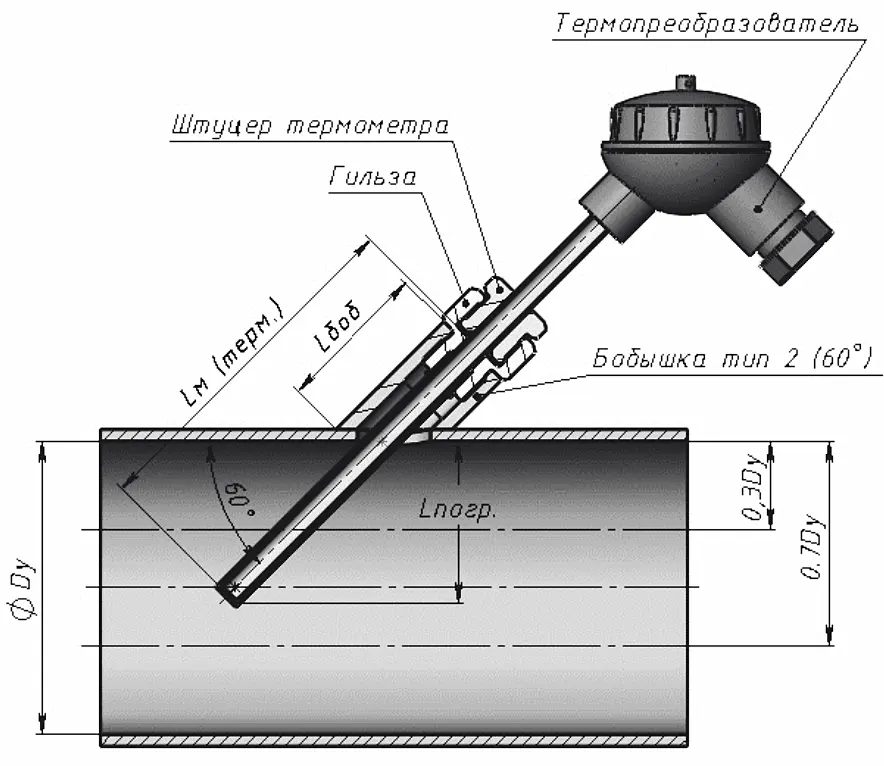 Выбор длины термопреобразователя при его установке с гильзой 103 через косую бобышку тип 2 (60°)
