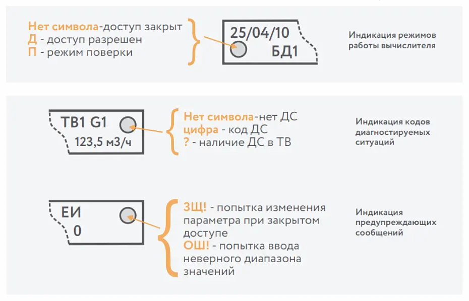 Индикация сервисных сообщений и коды аппаратных ошибок на дисплее тепловычислителя ВКТ-7