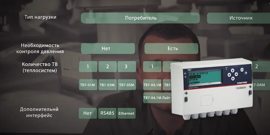obzor-i-kriterii-podbora-teplovychislitelej-tv7-termotronik-video