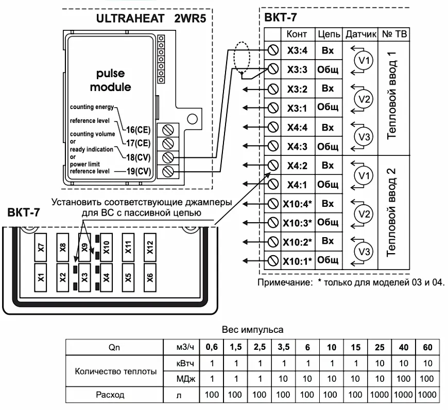 Схема подключения ультразвукового расходомера ULTRAHEAT 2WR5 к тепловычислителю ВКТ-7 (Теплоком)